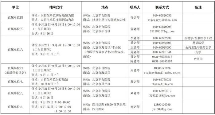 军事科学院2024年接收优秀应届本科毕业生推荐免试攻读研究生时间安排通知