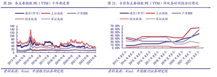 【银河通信赵良毕】行业深度｜通信中报营收质量边际改善，AI和算力催生长期成长性显现