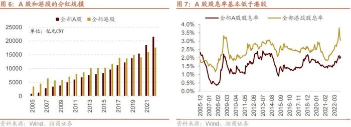 【招商策略】融资余额逆势回升，股市资金供需格局改善——金融市场流动性与监管动态周报