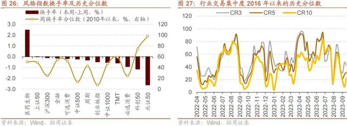 【招商策略】融资余额逆势回升，股市资金供需格局改善——金融市场流动性与监管动态周报