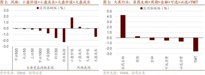 【招商策略】融资余额逆势回升，股市资金供需格局改善——金融市场流动性与监管动态周报