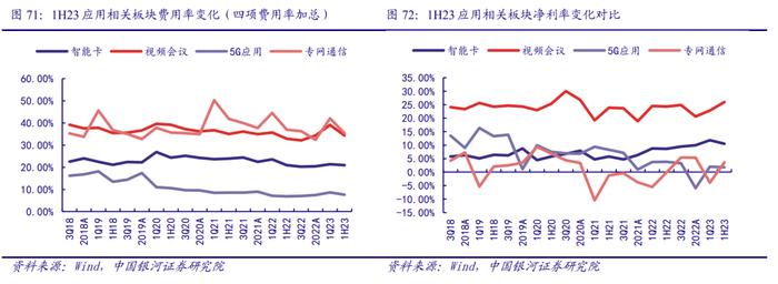 【银河通信赵良毕】行业深度｜通信中报营收质量边际改善，AI和算力催生长期成长性显现