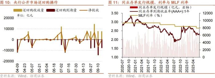 【招商策略】融资余额逆势回升，股市资金供需格局改善——金融市场流动性与监管动态周报