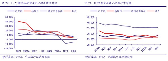 【银河通信赵良毕】行业深度｜通信中报营收质量边际改善，AI和算力催生长期成长性显现