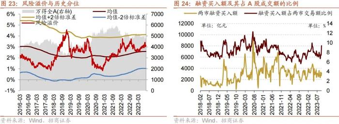 【招商策略】融资余额逆势回升，股市资金供需格局改善——金融市场流动性与监管动态周报