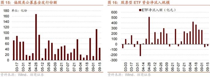 【招商策略】融资余额逆势回升，股市资金供需格局改善——金融市场流动性与监管动态周报