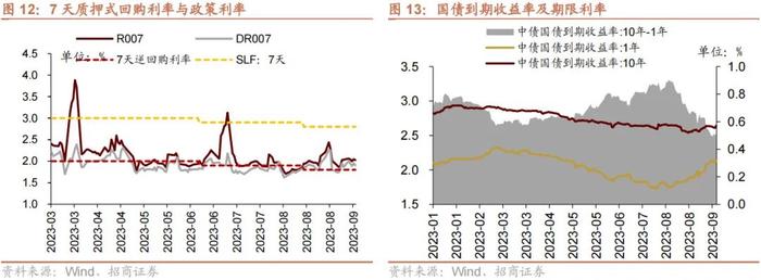 【招商策略】融资余额逆势回升，股市资金供需格局改善——金融市场流动性与监管动态周报