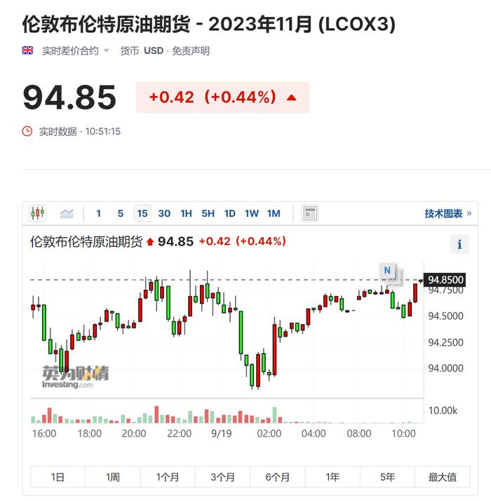 雪佛龙CEO：国际油价很快破百 但美国经济还能承受