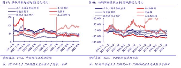 【银河通信赵良毕】行业深度｜通信中报营收质量边际改善，AI和算力催生长期成长性显现