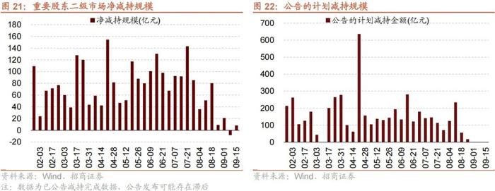 【招商策略】融资余额逆势回升，股市资金供需格局改善——金融市场流动性与监管动态周报