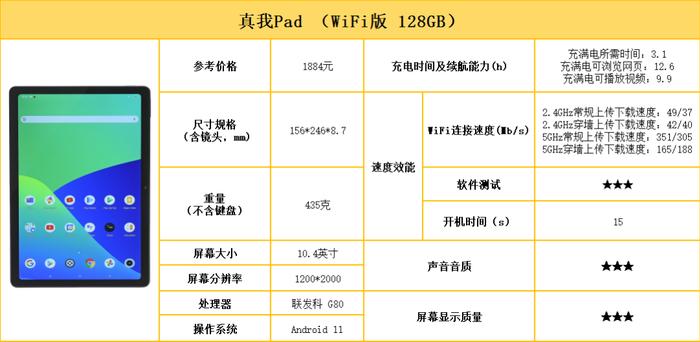 刷剧办公哪款好？10款平板电脑测评对比！