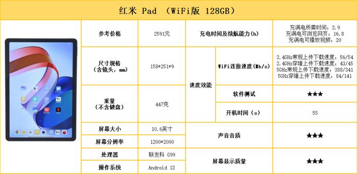 刷剧办公哪款好？10款平板电脑测评对比！