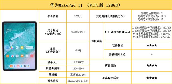 刷剧办公哪款好？10款平板电脑测评对比！