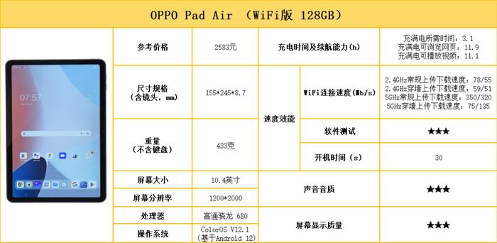 刷剧办公哪款好？10款平板电脑测评对比！