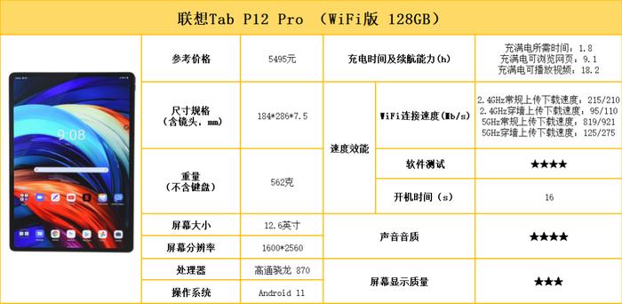 刷剧办公哪款好？10款平板电脑测评对比！