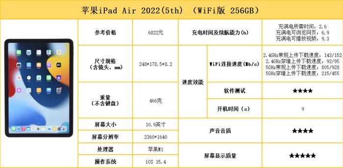 刷剧办公哪款好？10款平板电脑测评对比！