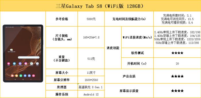 刷剧办公哪款好？10款平板电脑测评对比！