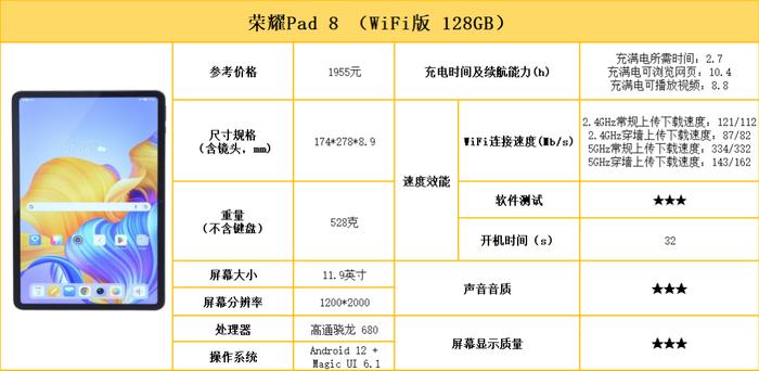 刷剧办公哪款好？10款平板电脑测评对比！