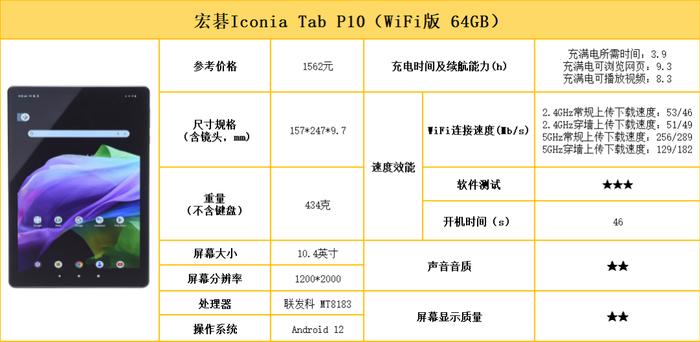 刷剧办公哪款好？10款平板电脑测评对比！