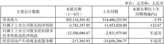 破发股福光股份H1亏 2019年上市募9.8亿兴业证券保荐