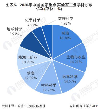 研发强度全球第13位！中国研发经费投入总量突破3万亿元【附科研投入现状分析】