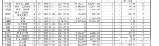 东鹏饮料副总裁刘丽华是硕士学历？年薪达231.84万