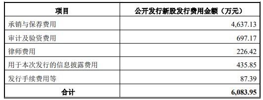 破发股福光股份H1亏 2019年上市募9.8亿兴业证券保荐