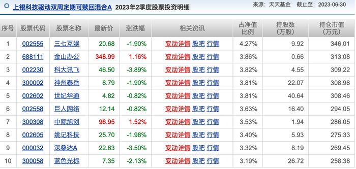 和“冠军级”基金买差不多的票，今年却亏了40%！上银基金施敏佳怎么做到的？