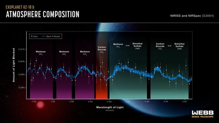 寻找外星人重大突破：NASA发现“超级地球”或有人居住