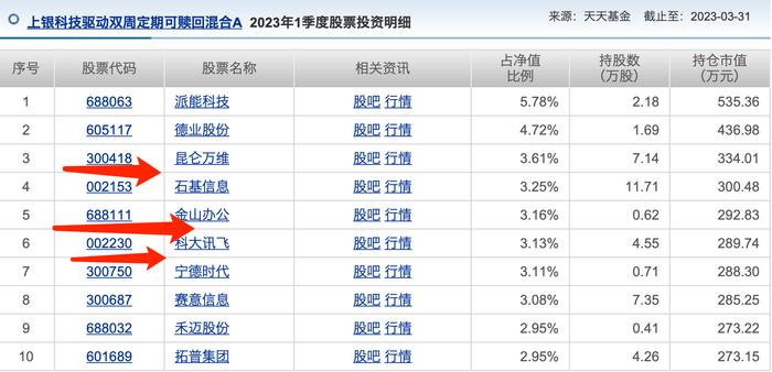 和“冠军级”基金买差不多的票，今年却亏了40%！上银基金施敏佳怎么做到的？