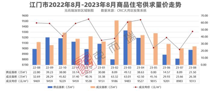 大湾区8月房价地图！抢滩“金九”