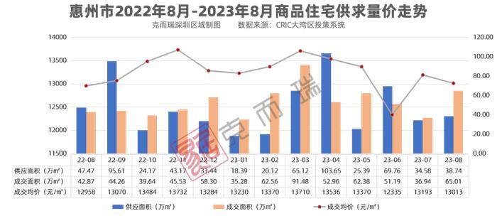 大湾区8月房价地图！抢滩“金九”