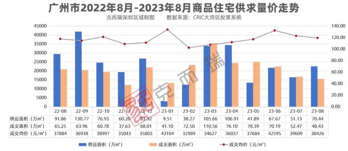 大湾区8月房价地图！抢滩“金九”