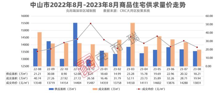 大湾区8月房价地图！抢滩“金九”