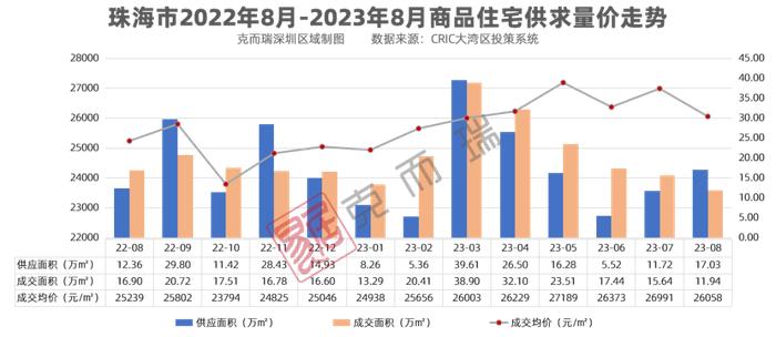 大湾区8月房价地图！抢滩“金九”