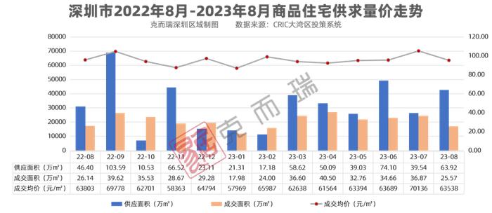 大湾区8月房价地图！抢滩“金九”