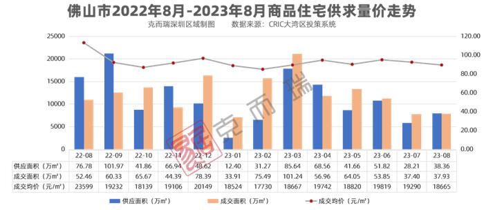 大湾区8月房价地图！抢滩“金九”