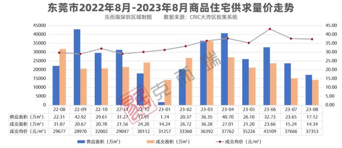 大湾区8月房价地图！抢滩“金九”