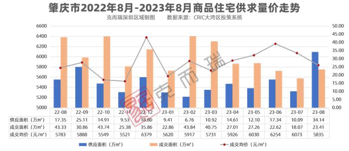 大湾区8月房价地图！抢滩“金九”