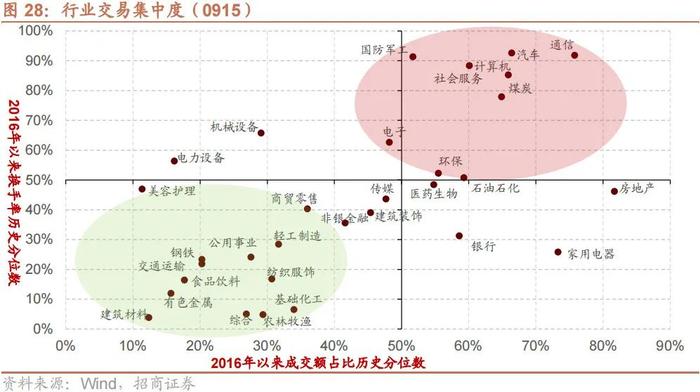 【招商策略】融资余额逆势回升，股市资金供需格局改善——金融市场流动性与监管动态周报