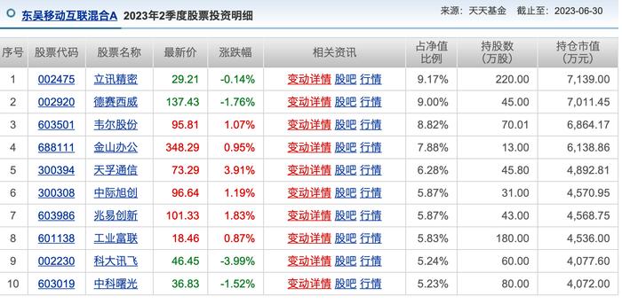 和“冠军级”基金买差不多的票，今年却亏了40%！上银基金施敏佳怎么做到的？