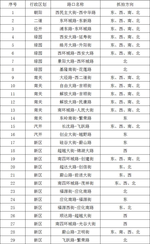 长春市新增86处卡口、电子警察地点公示