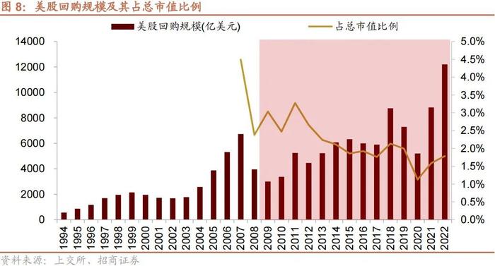 【招商策略】融资余额逆势回升，股市资金供需格局改善——金融市场流动性与监管动态周报