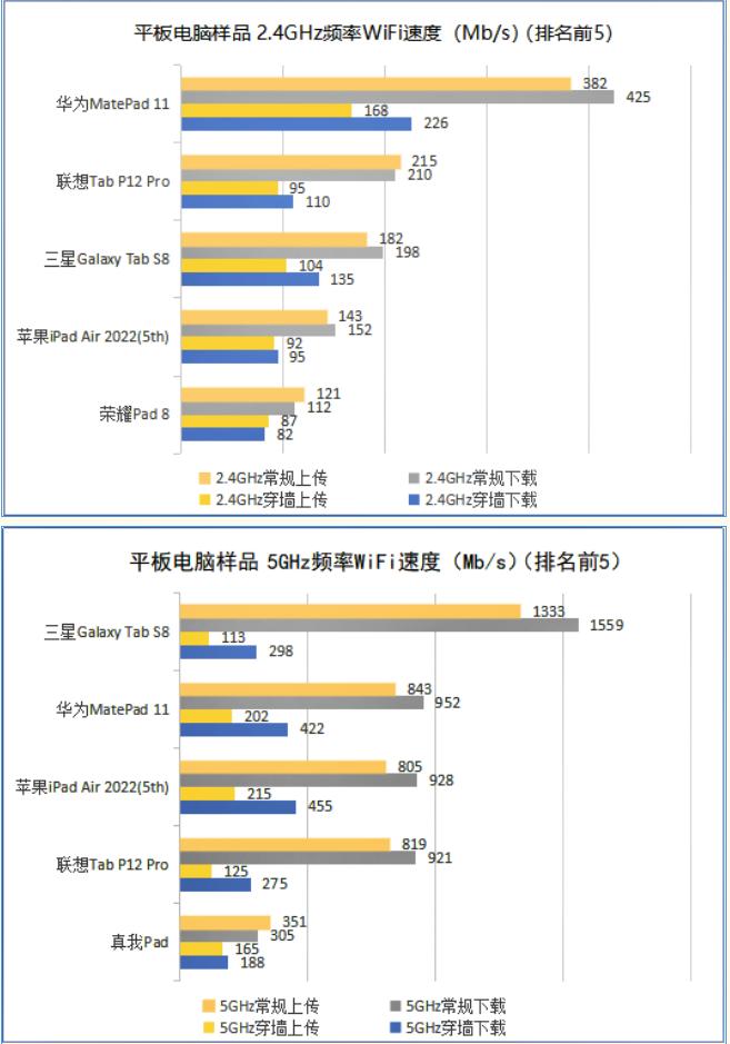 刷剧办公哪款好？10款平板电脑测评对比！