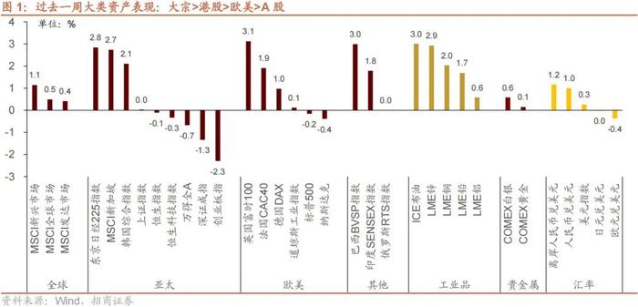 【招商策略】融资余额逆势回升，股市资金供需格局改善——金融市场流动性与监管动态周报