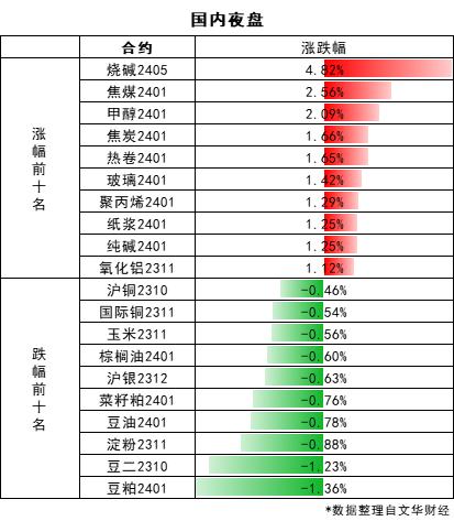 【期市早参】美国国债总额首次超过33万亿美元，中国连续第四个月减持！证监会拟修改系列规则！2023-09-19 周二