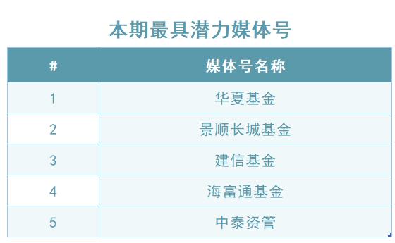 英华号周播报|持基持股信心从何而来？