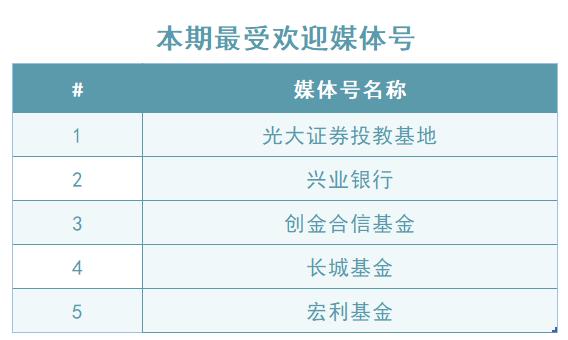 英华号周播报|持基持股信心从何而来？