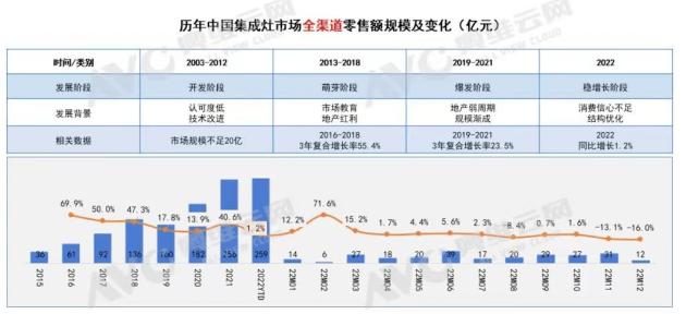 行业简史：一文读懂集成灶20年的发展与演变