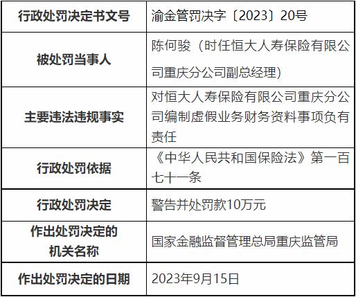 恒大人寿重庆3分支机构被罚 编制虚假业务资料等